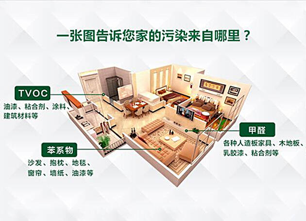 “0甲醛家具”檢測甲醛超標,除甲醛選擇正確的方式 “0甲醛家具”檢測甲醛超標,除甲醛選擇正確的方式